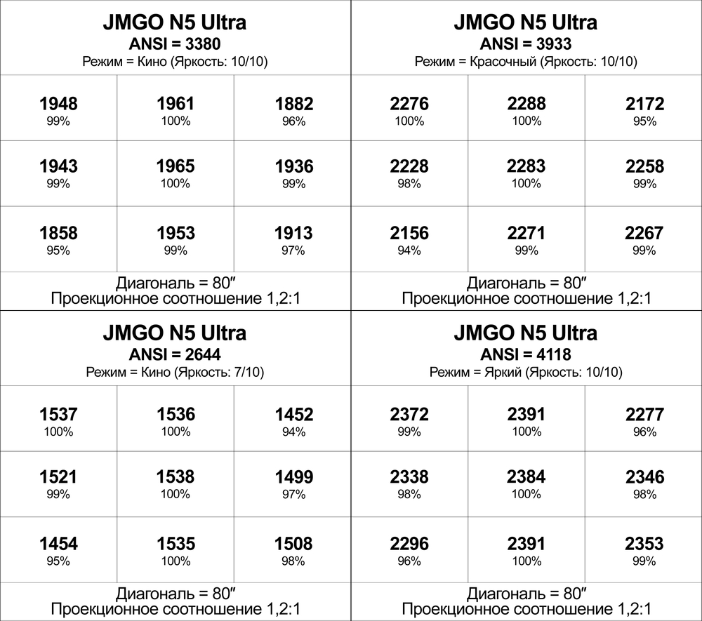 Проектор JMGO N5 Ultra