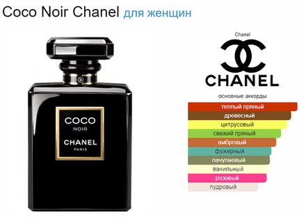 Chanel Coco Noir 100ml (duty free парфюмерия)