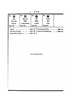 Chinese characters for the use of students of the Japanese language | Arthur Hyde Lay