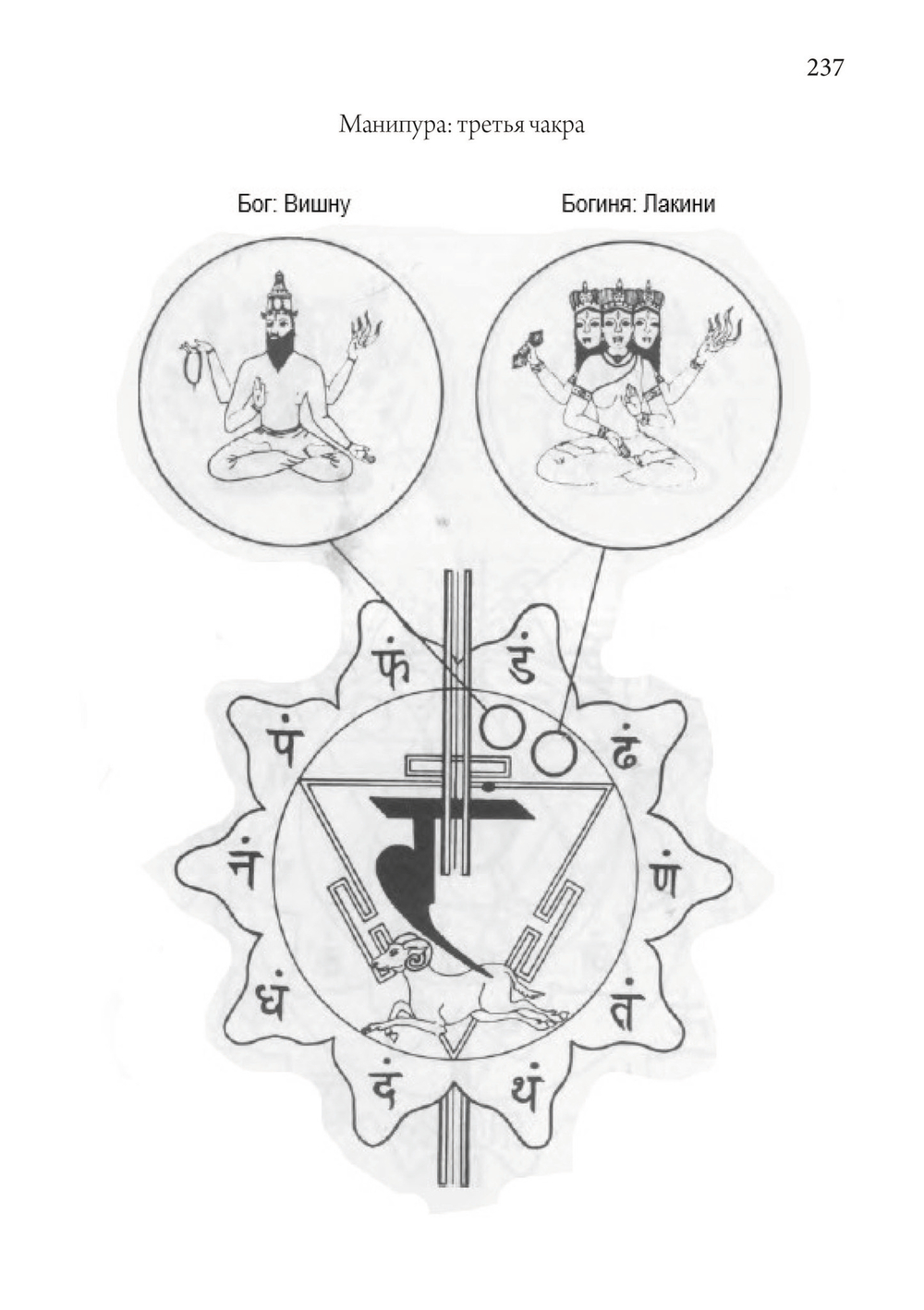 Индуизм и юнгианская психология