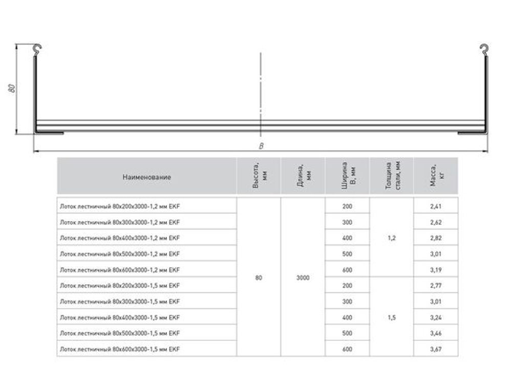 Лоток лестничный 80x200x3000-1,2 мм EKF (6.00 шт.)