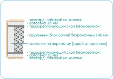 Матрас Люкс_1