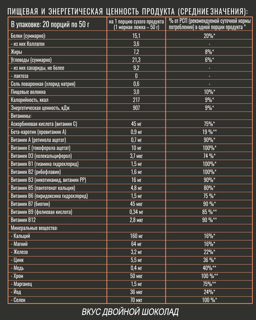 EAT AND STAY FIT ЗАМЕНИТЕЛЬ ПИТАНИЯ RPS NUTRITION 1000г БАНКА