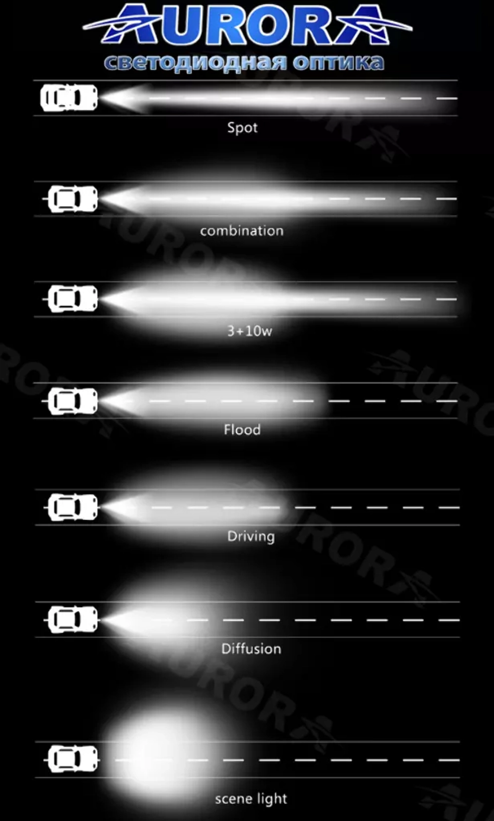 Светодиодная фара Aurora ближний белый свет