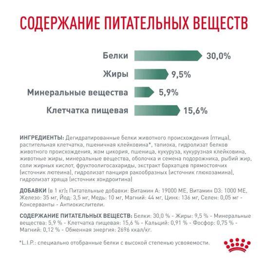 Royal Canin Satiety Small dog SSD 30. Контроль избыточного веса для собак мелких пород