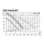 Насос циркуляционный промышленный DAB DPH 120/250.40 T, 505917622