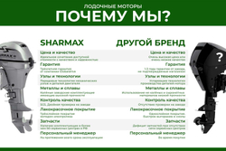 4х-тактный лодочный мотор SHARMAX SMF15HS (P)