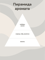 Отдушка - Имбирный пряник