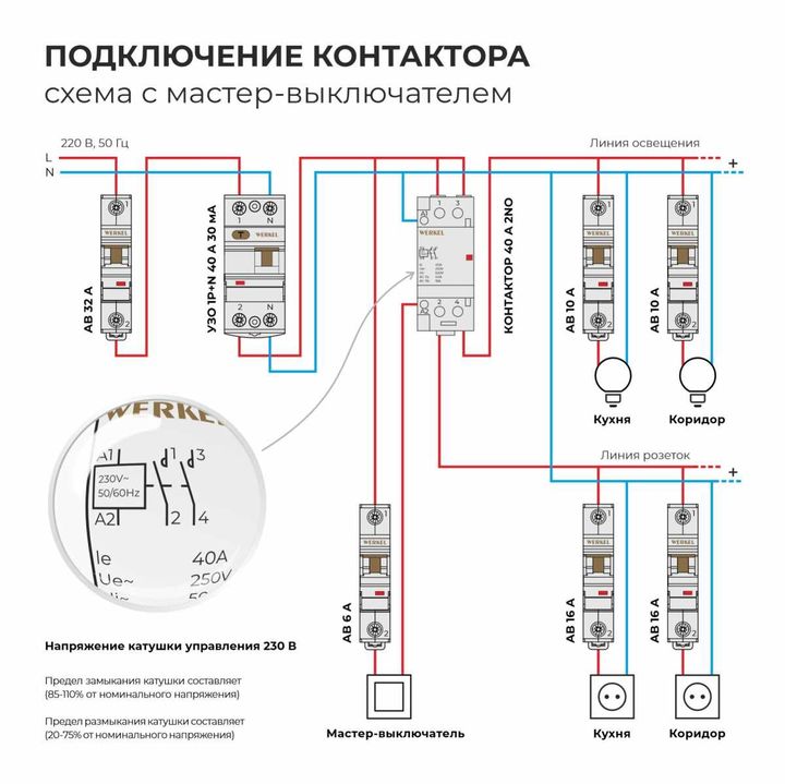 Контактор модульный 40 A 2NO (2 модуля) Werkel W942M40O 4690389212109