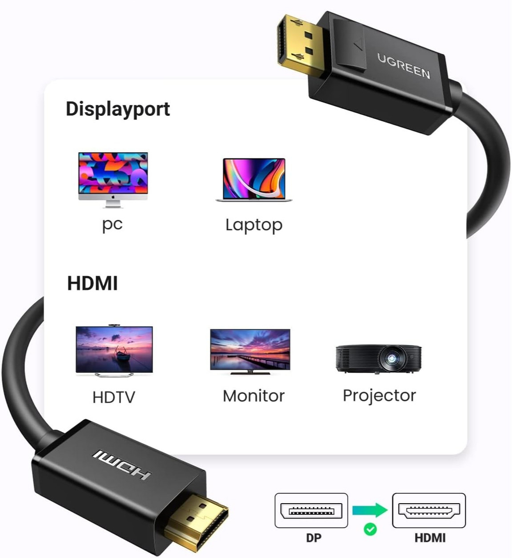Кабель DisplayPort - HDMI, 3m UGREEN 10203