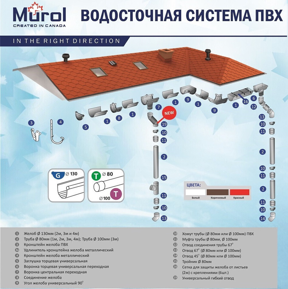 Комплект водосточной системы Murol №3 белый