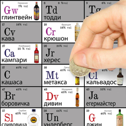 Постер-игра"Периодическая система употребления"