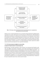 Современный менеджмент: управление организацией. Учебник для вузов