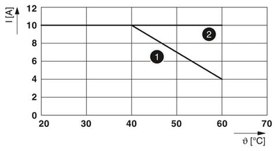 2905214 - PLC-HSC-24DC/230AC/10 - Полупроводниковое реле