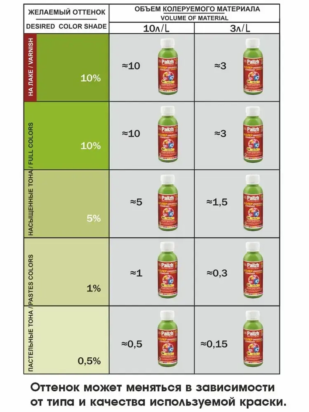 Колер для краски Стандарт, колеровочная паста PALIZH, для бетона, гипса, эмали, лака 100 мл, графит
