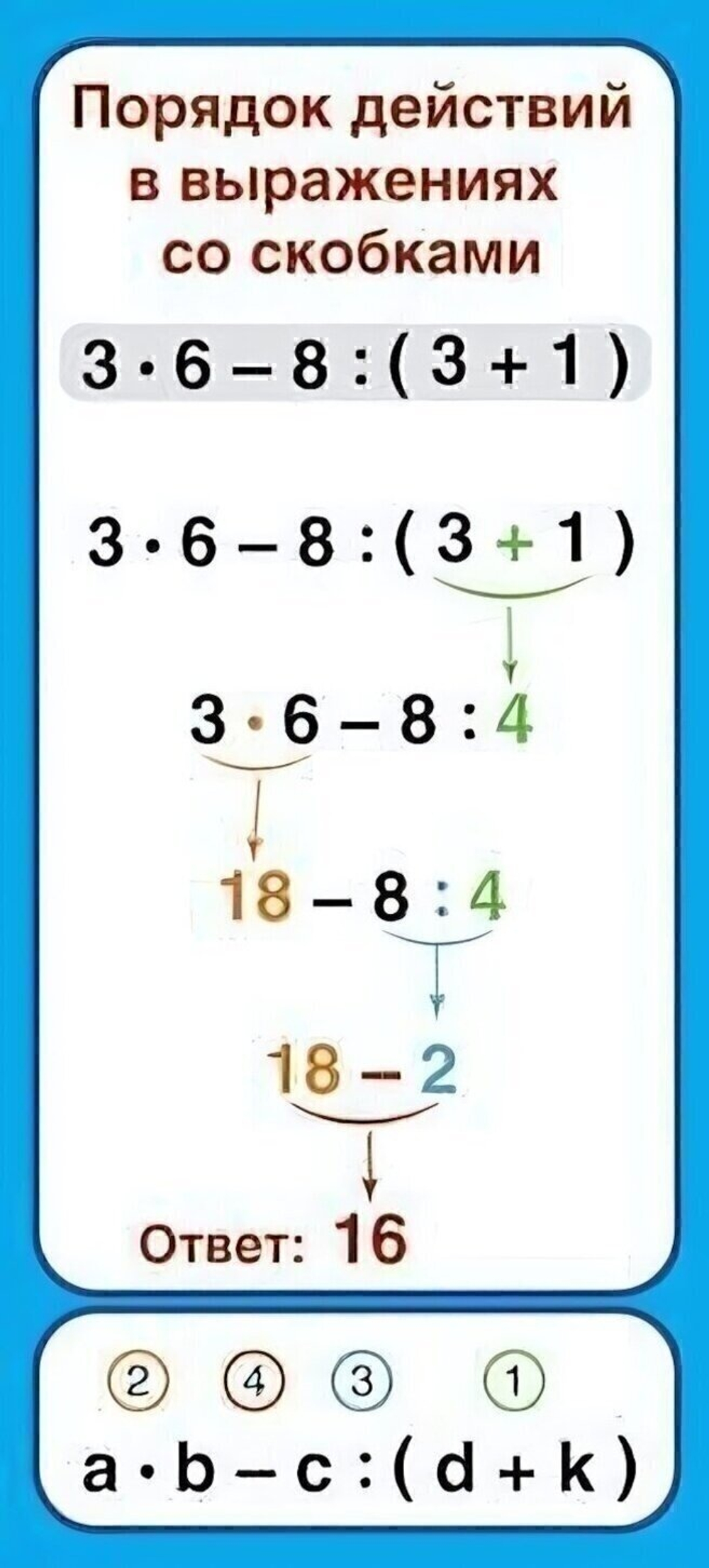 Карточка Запомни! Порядок действий в выражениях со скобками (формат 61х131 мм)