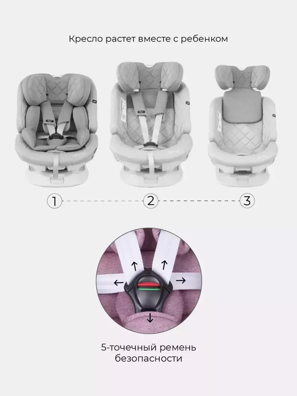 Автокресло RANT UB619 "NITRO" isofix Grey/Pink группа 0+-1-2-3  (0-36 кг)