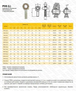 Шарнирный наконечник POS12 TECHNIX (права резьба)