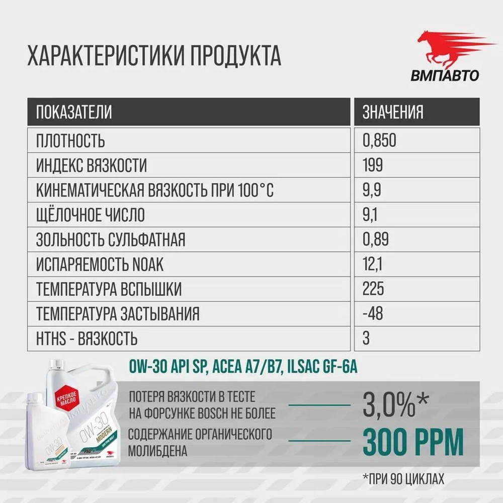 Масло моторное ВМПАВТО Modern 0w30 (GF-6A, SP, ACEA A7/B7), канистра 1 л.