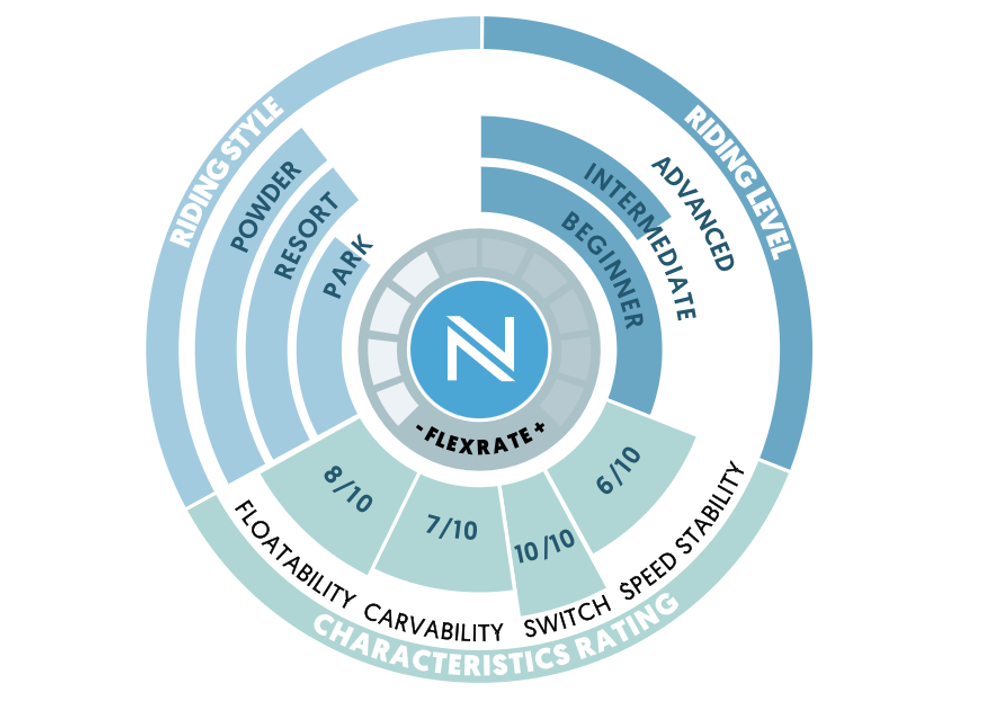 Сноуборд NIDECKER Elle