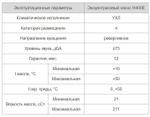 НП 4/22