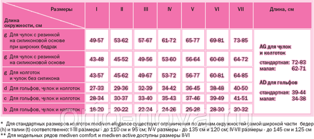 Mediven plus Гольфы компрессионные с открытым носком 1 класс компрессии