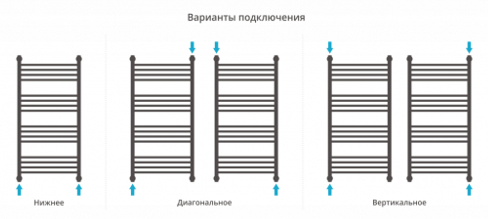 Полотенцесушитель СУНЕРЖА Богема+ 1000х500 БЕЛЫЙ МАТОВЫЙ