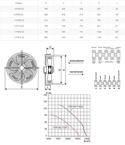 Вентилятор осевой YWF(K)6D-710-Z ∆