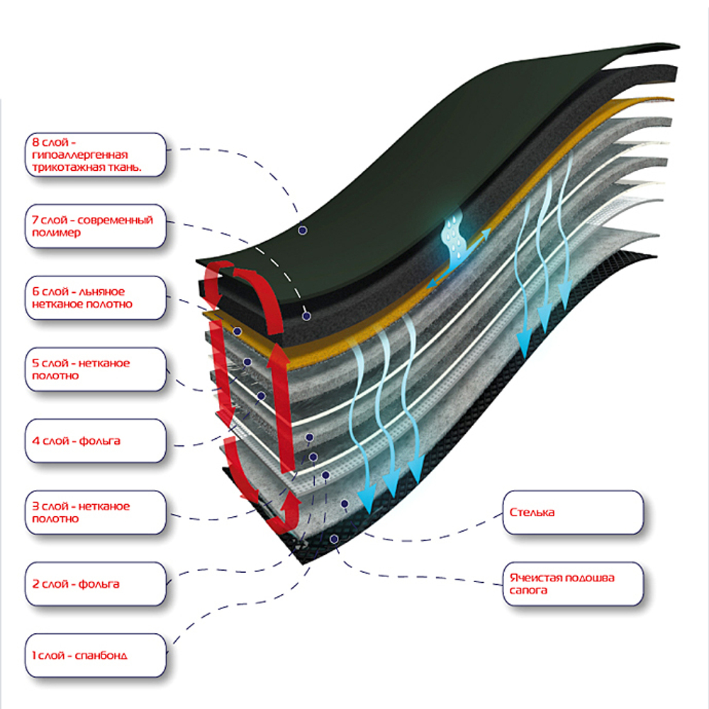 Утеплитель Torvi (-60С)
