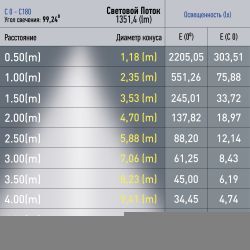 Магнитный трековый светильник ЭРА TRM20-1-60-15W4K-B для системы NOVA 60см 48V 15Вт 4000К заливающий свет черный
