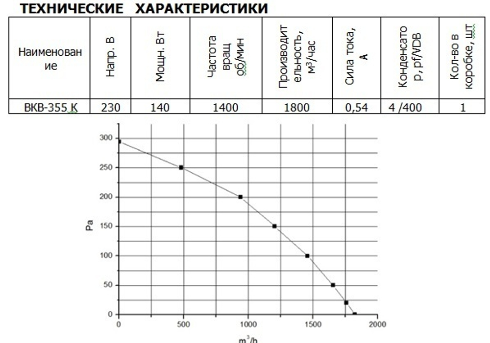 Вентилятор канальный ВанВент ВКВ 355 К Е (WG