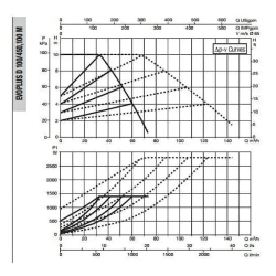 Насос циркуляционный промышленный DAB EVOPLUS D 100/450.100 M, 60151029