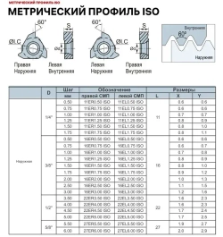 16ER AG60 LDC пластина резьбовая (1 шт.) DESKAR