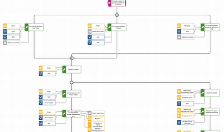 ОПТИМИЗАЦИЯ БИЗНЕС-ПРОЦЕССОВ (ARIS EPC)