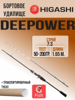 Удилище бортовое Deepower SE 180