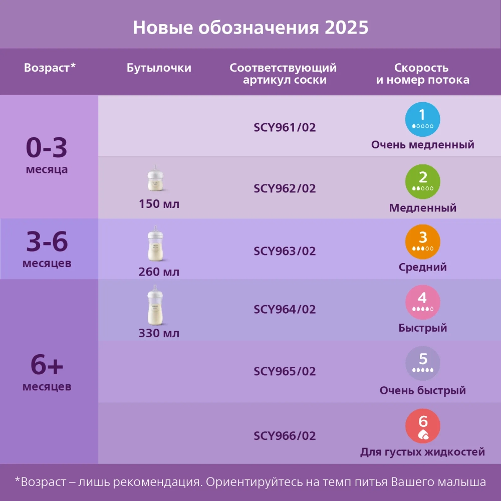 Бутылочка Philips Avent Natural 1+мес голуб 260мл SCY903/21