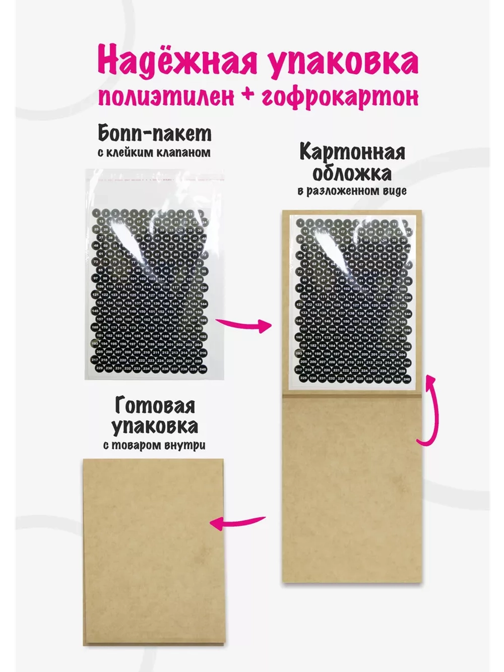 Наклейки с номерами от 1 до 120, диаметр 20мм