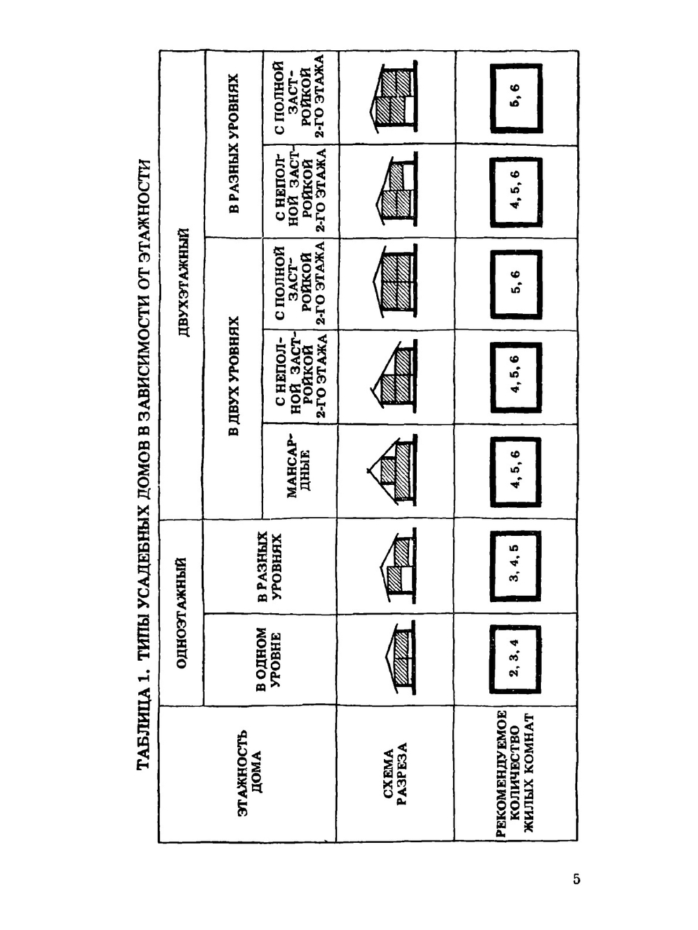Жилой дом для индивидуального застройщика. Второе издание, переработанное | Л.М. Агаянц; В.М. Масютин; Н.В. Бочкарева