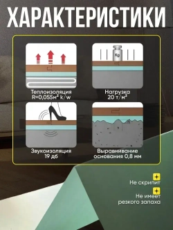 Подложка под Кварцвинил,LVT и SPC плитку 1,5мм бренд Солид.