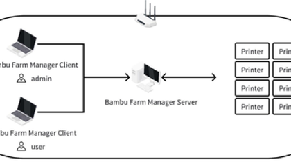 Руководство по быстрому старту Bambu Farm Manager