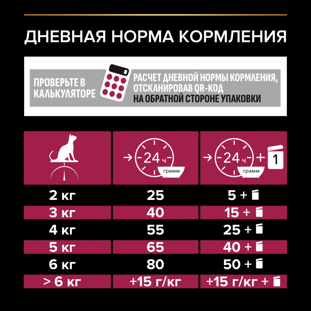Сухой корм Purina Pro Plan для стерилизованных кошек Утка и печень, 400г