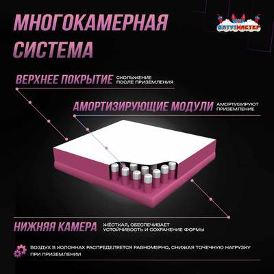 Надувная подушка «JumpPit» для гимнастики и батутных центров, 7×5×1 м