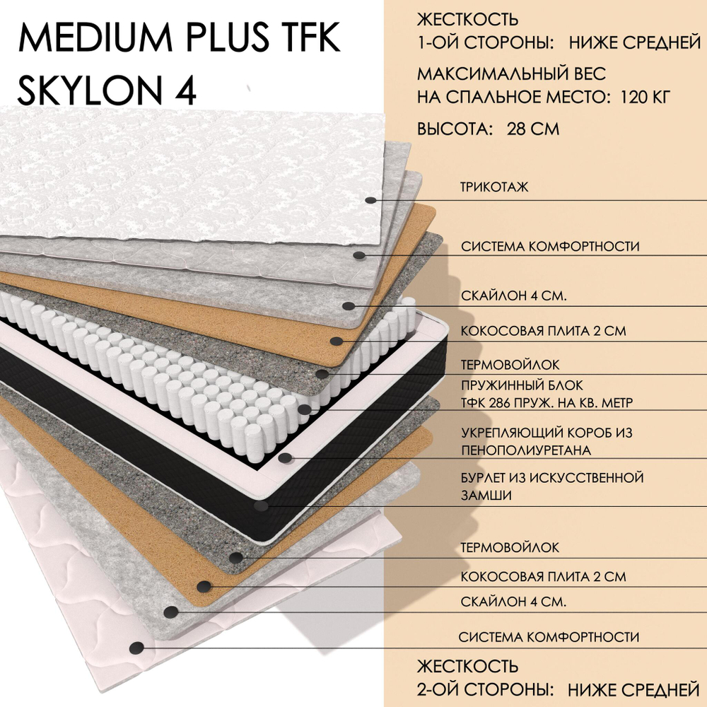 Medium Plus TFK Skylon4