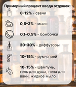Отдушка Солёная карамель 1 кг
