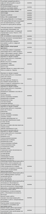 Комплект оборудования для кабинета физики для учителя (PolusLab)