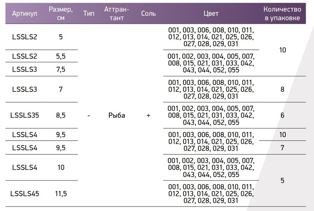 Мягкая приманка LureMax SLIM SHAD
