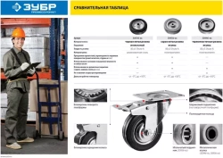 Колесо неповоротное (75 мм; г/п 50 кг; резина/полипропилен) ЗУБР 30956-75-F