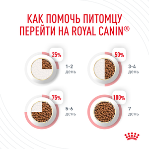 Сухой корм Royal Canin Light Weight Care для взрослых кошек для профилактики лишнего веса