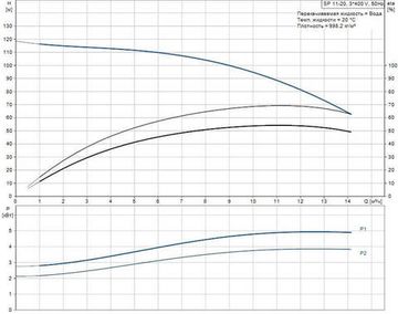 Скважинный насос Grundfos SP 11-20 3x400В