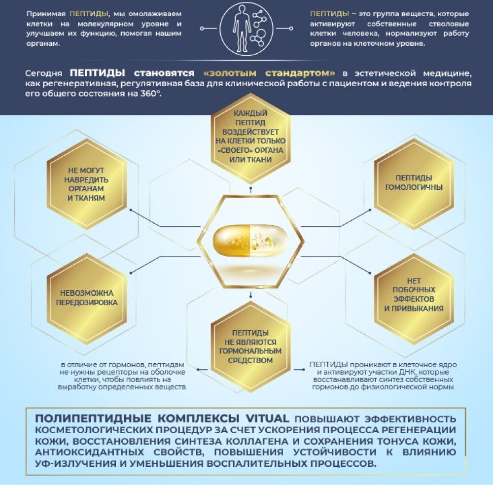 Пептидный комплекс Гастро 3 Плюс (восстановление пищеварительной системы)  Gastro 3 Plus Khavinson Peptides, 60 капсул - купить в Москве за 9 900 руб.  | SkincareShop